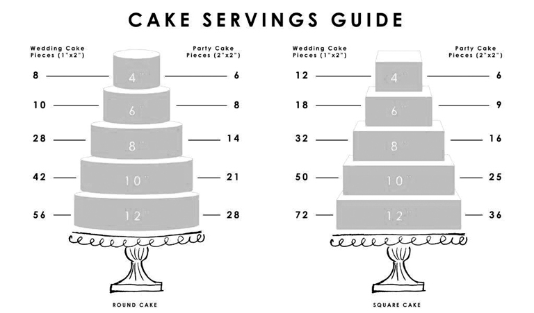 cake_serving_size
